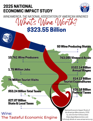WineAmerica Pitches